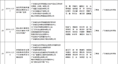 185.25萬元獎金賦能138項農業技術推廣，服務鄉村振興超值升級