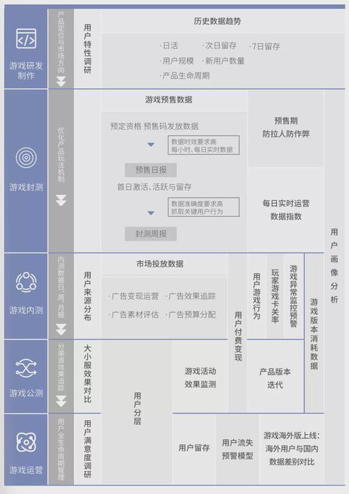服務500廠商與3000游戲產品，數(shù)數(shù)科技再獲C輪3.76億元投資，深化技術推廣服務布局