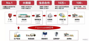 回顧2019年，看慧聰集團（2280.HK）的產業互聯網轉型之路行至何處
