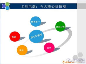 聚勢賦能，C位以待——卡貝科技股份電商營銷部誠聘多崗位人才